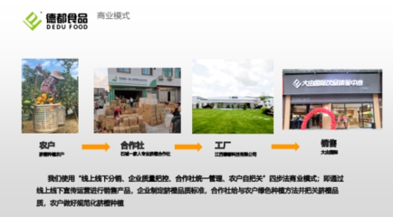 厚植沃土|農(nóng)創(chuàng)大賽半決賽項(xiàng)目展播（三） 食用農(nóng)產(chǎn)品批發(fā)創(chuàng)新實(shí)踐